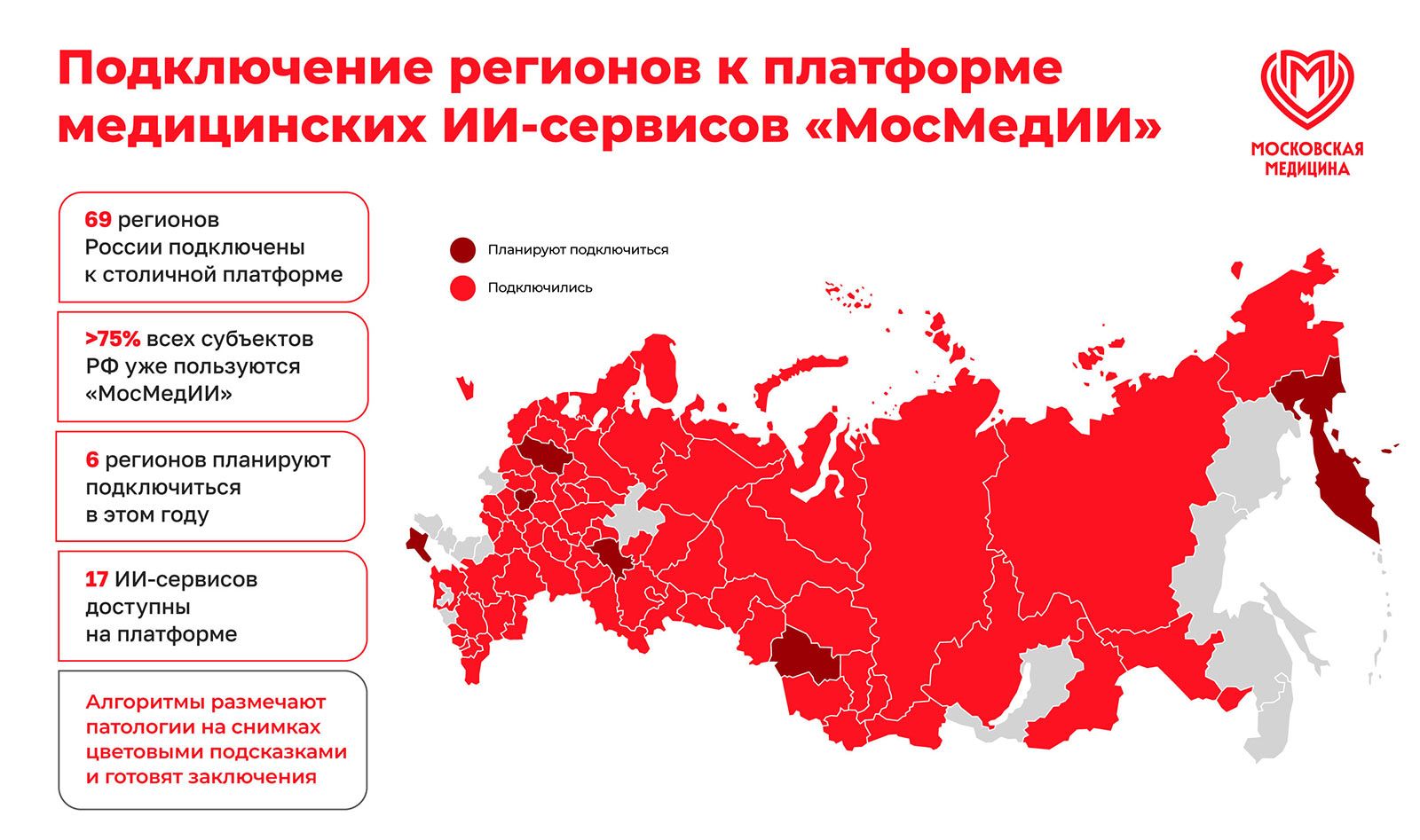 Платформа «МосМедИИ» к 2025 году охватила более 1900 медицинских организаций из 73 регионов, демонстрируя рост внедрения искусственного интеллекта в медицинскую практику.